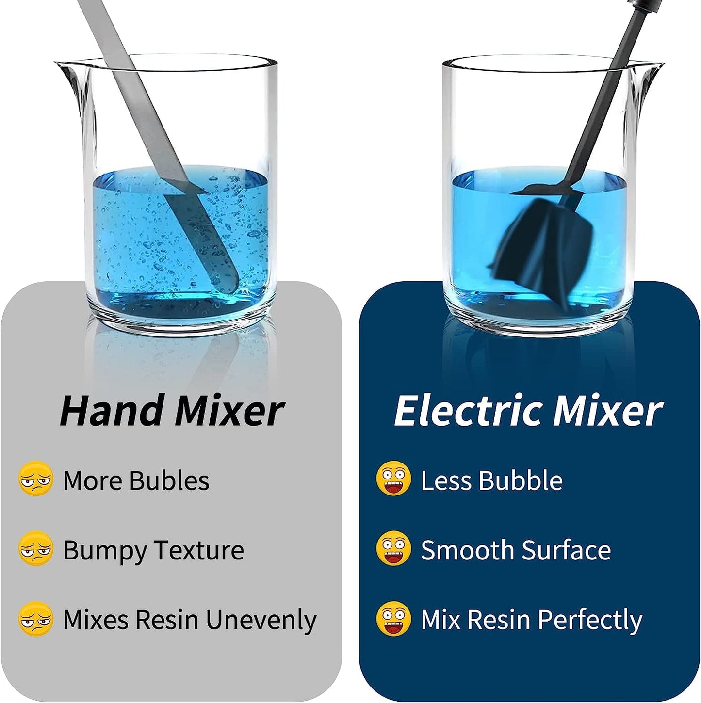 Paint Mixer for Drill, Epoxy Resin Mixer Tool Paint Mixer Drill Attachment, Drill Paint Mixer Drill Mixer Attachment, Reusable Mud Cement Paddle Mixer Paint Stirrer for Drill (2 Pcs)